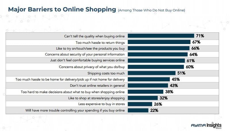barriers-to-online-shopping