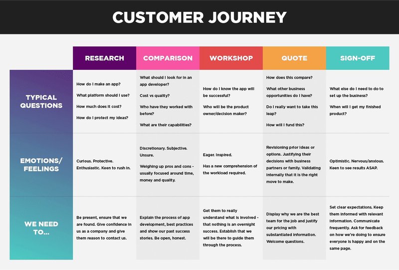 indepth-customer-journey-chart