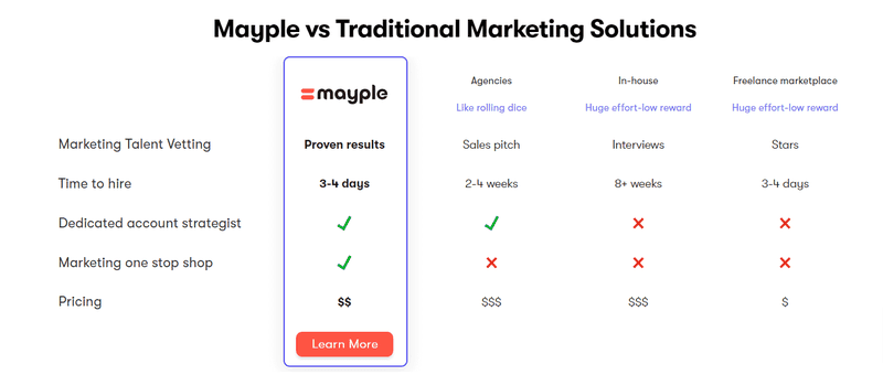 mayple-vs-traditional-marketing-solutions