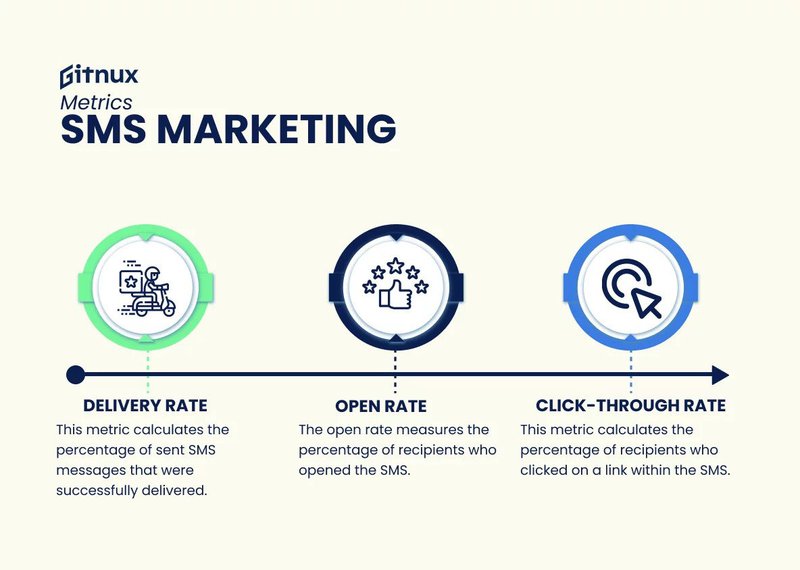sms-marketing-metrics