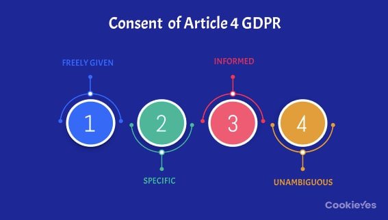 gdpr-consent-guidelines