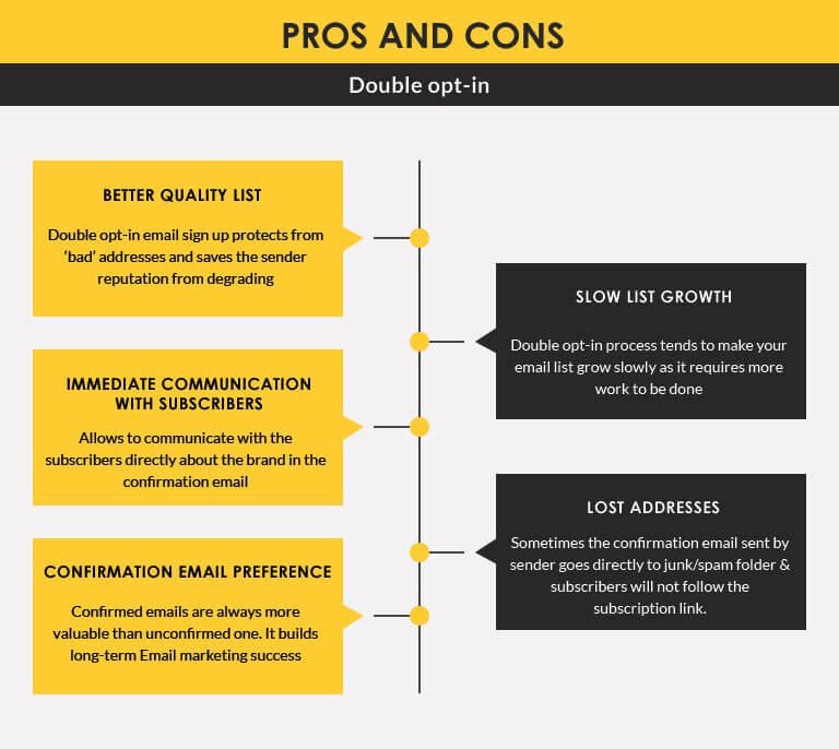 double-opt-in-pros-cons