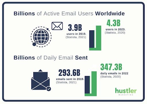 email-user-statistics