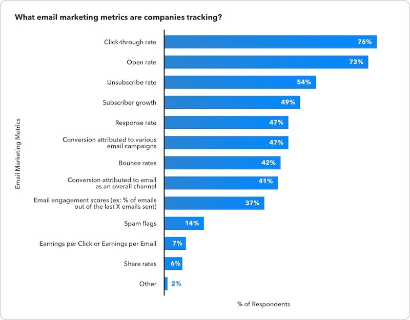 email-marketing-metrics