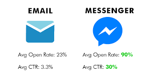email-vs-messenger-chatbot