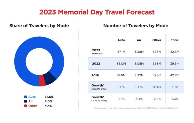 memorial-day-travel-stats