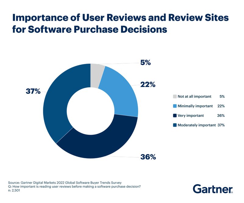 software-review-sites-stats