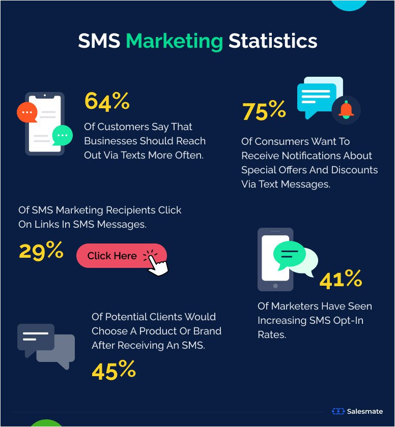sms-marketing-statistics