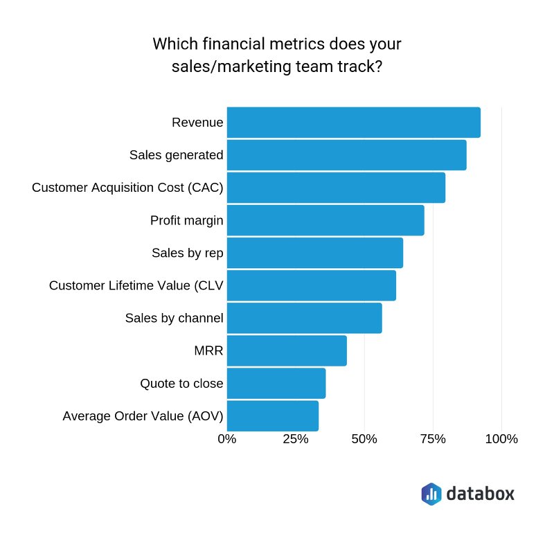 top-financial-metrics