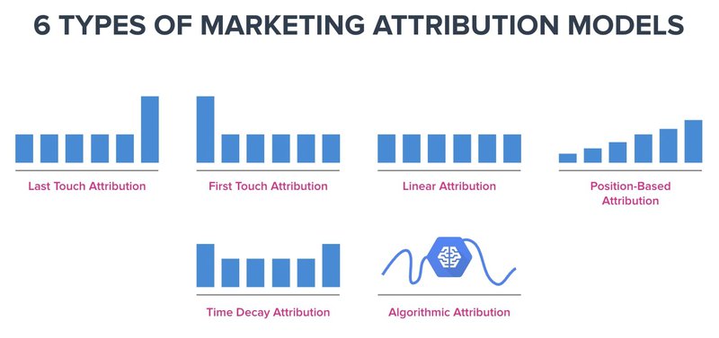marketing-attribution-model-types