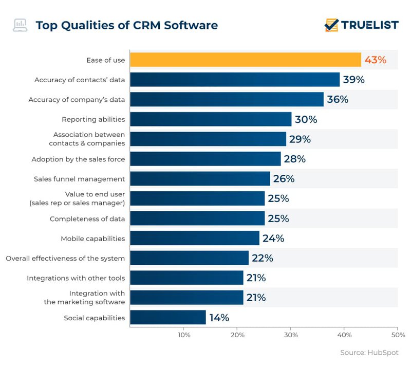 crm-ideal-qualities