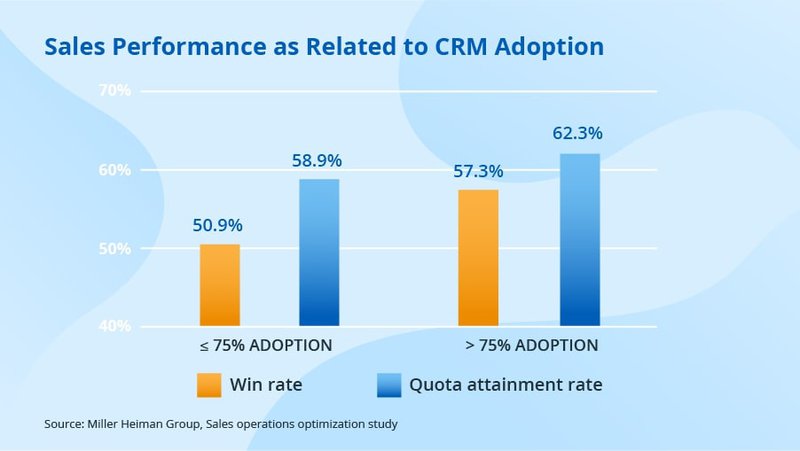 crm-effects-on-sales