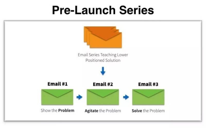 pre-launch series email example