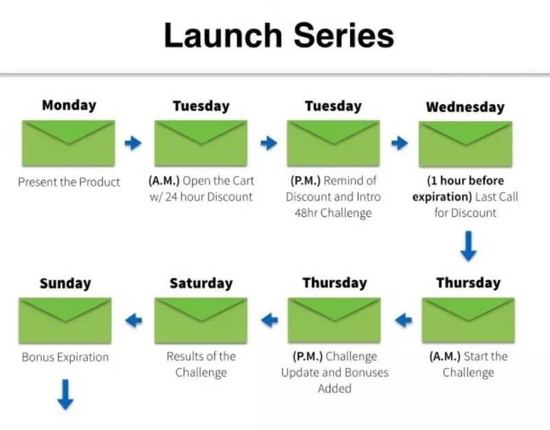launch series email example