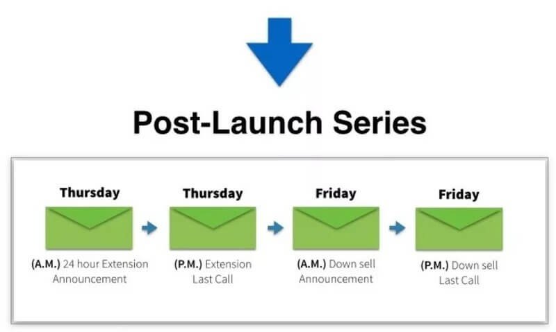 post launch series email example