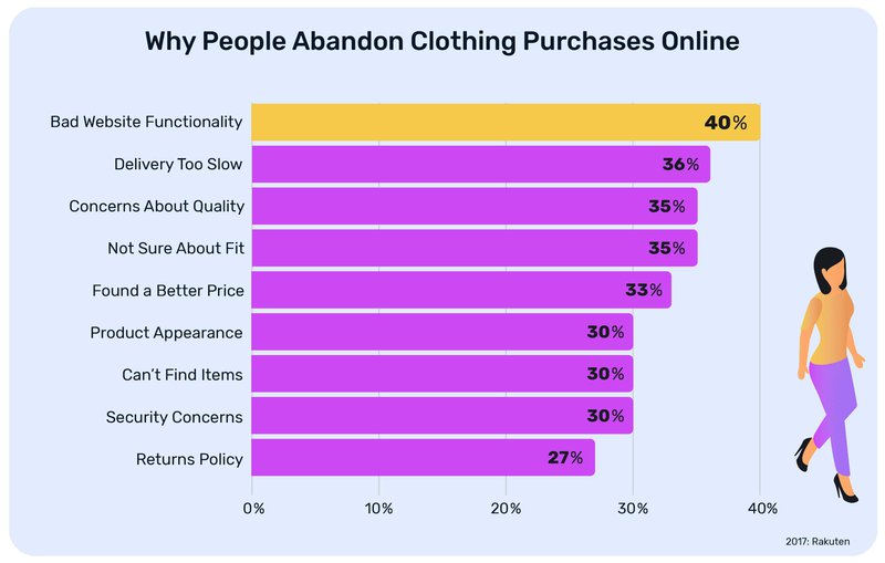 abandoned-clothing-purchases-stats