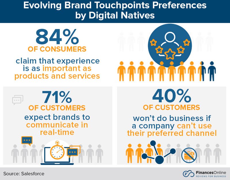 brand-touchpoint-preference-stats