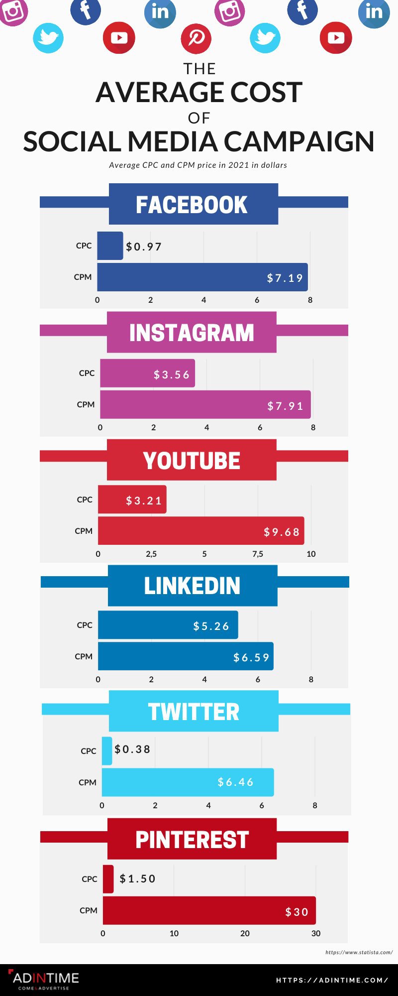 social-media-campaign-costs