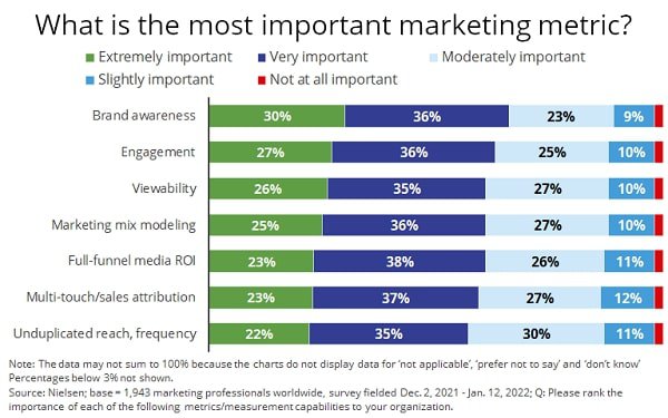 important-marketing-metrics