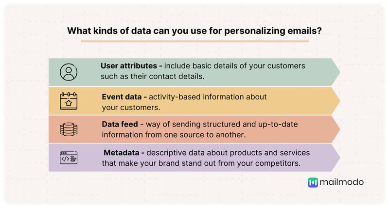data to use for personalizing emails