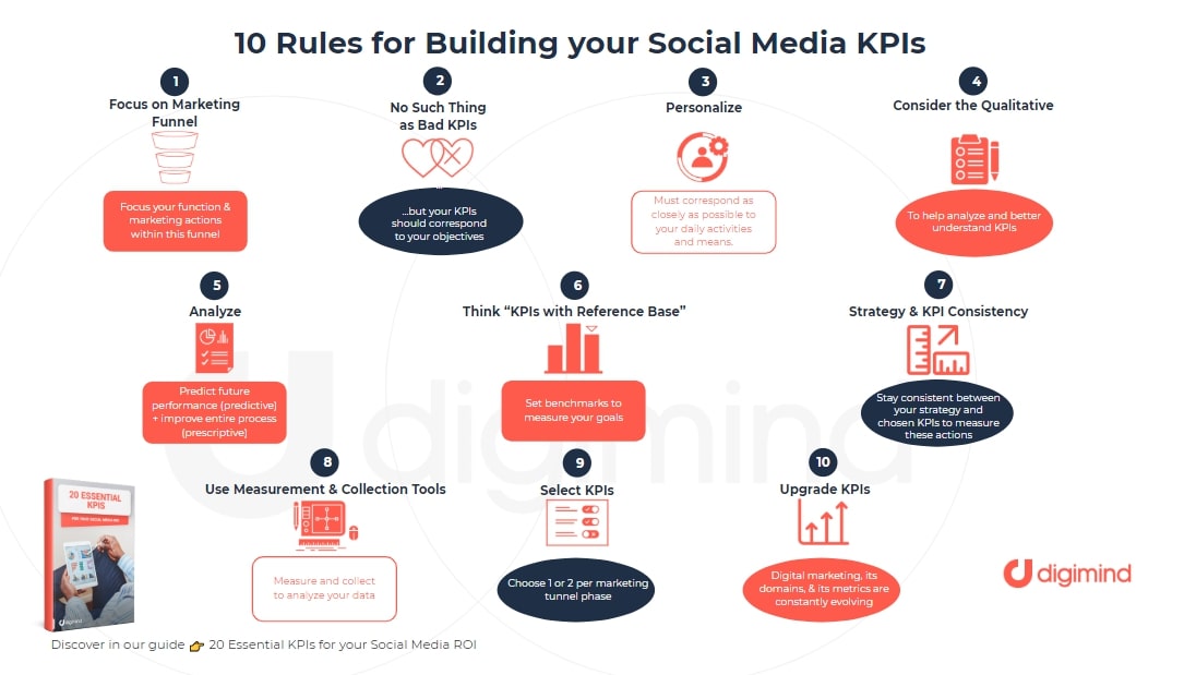 social-media-kpi-diagram