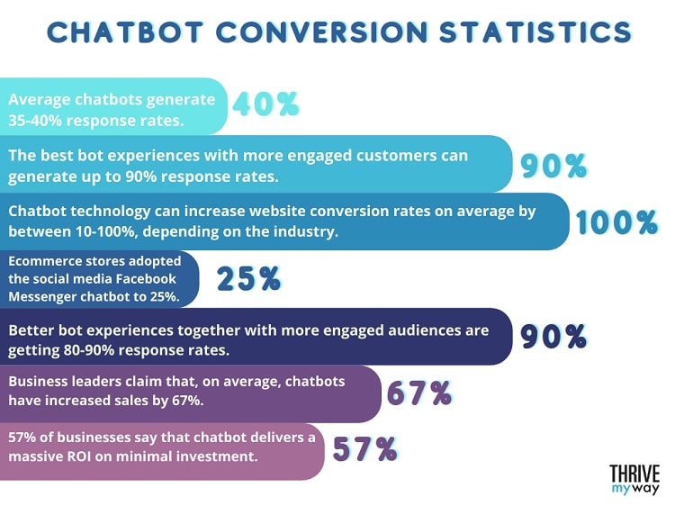 chatbot-conversion-stats