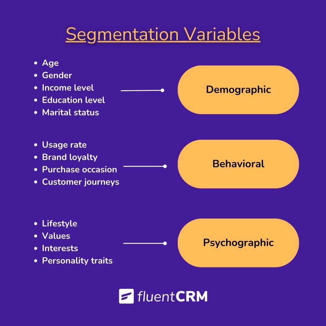 marketing-segmentation-variables