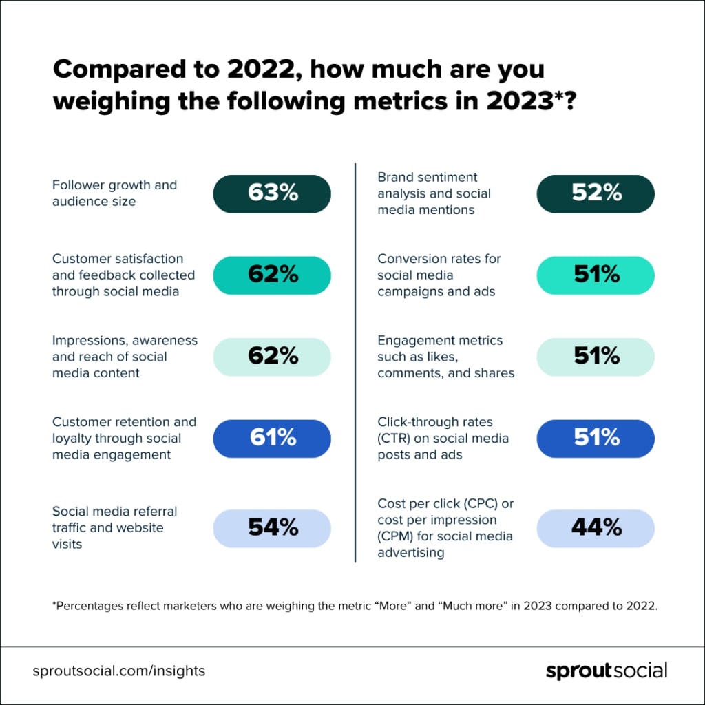 social-media-metrics-yearly-comparison