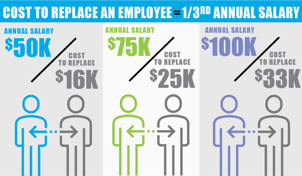 annual-employee-replacement-costs