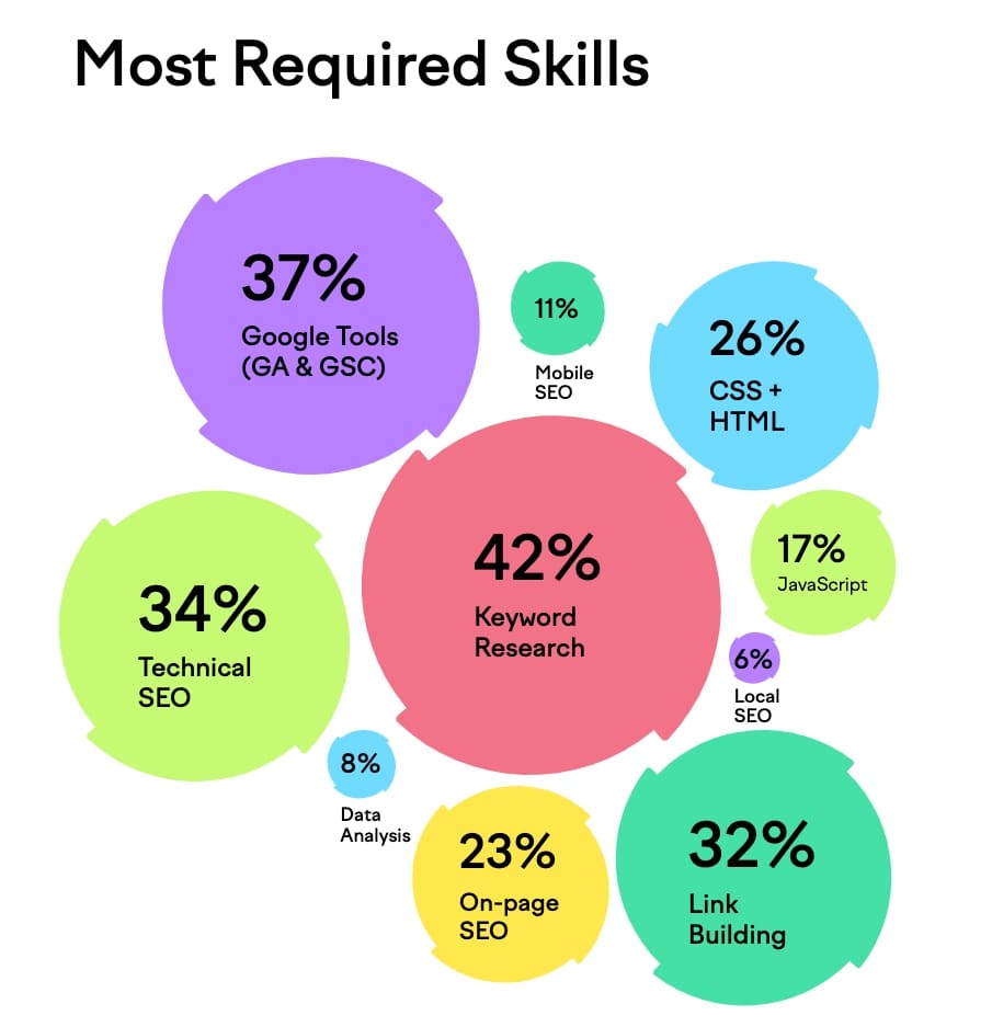 most-required-seo-skills