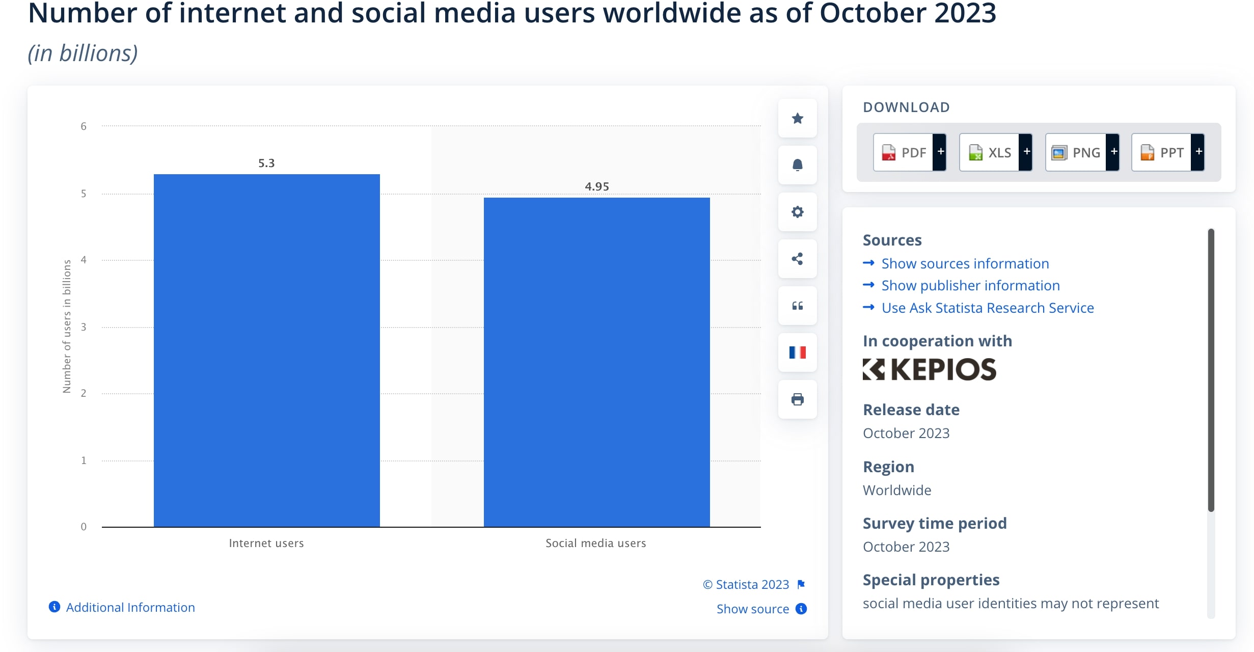 monthly-total-internet-social-media-users
