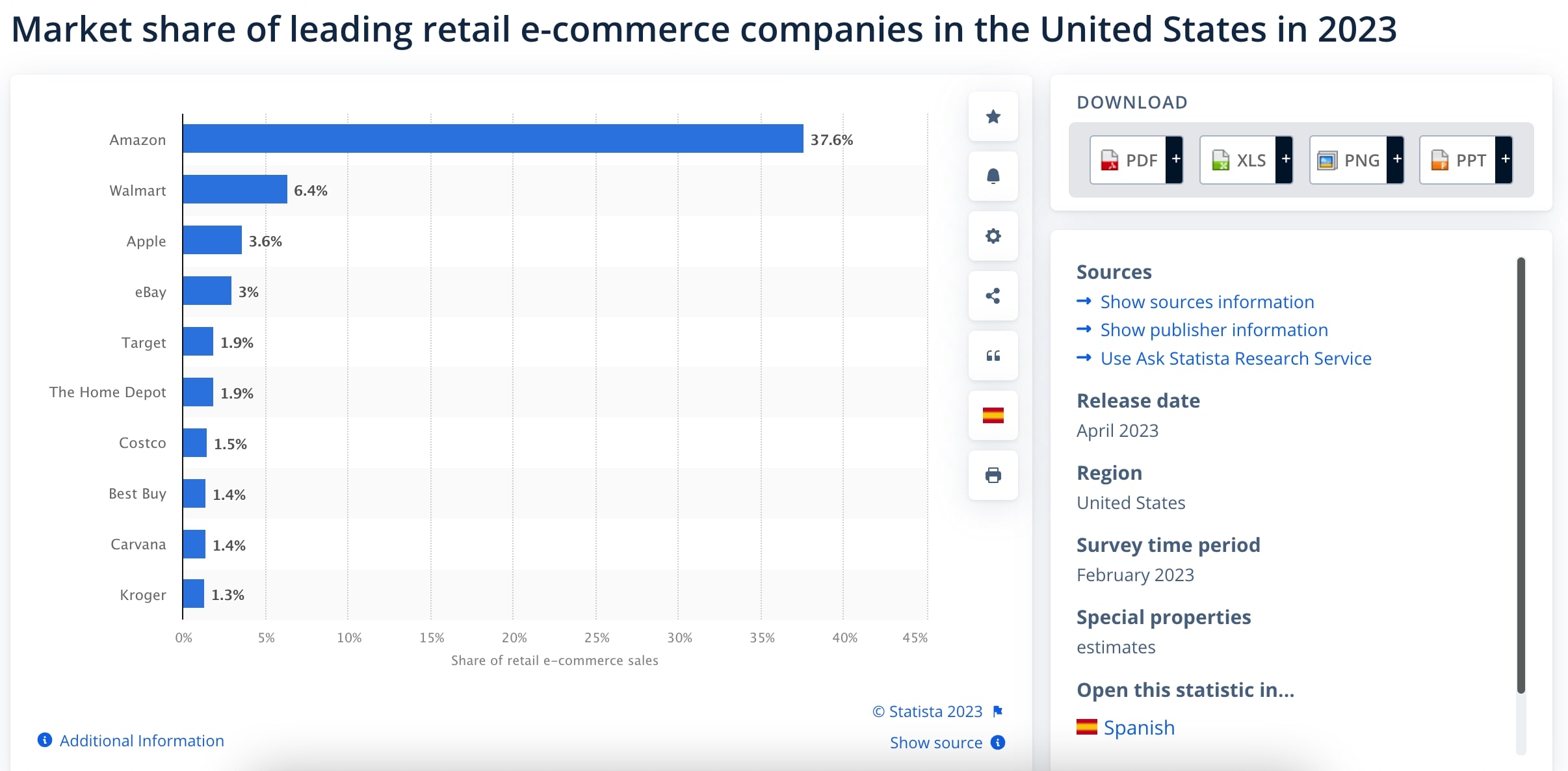 retail-ecommerce-companies-market-shares