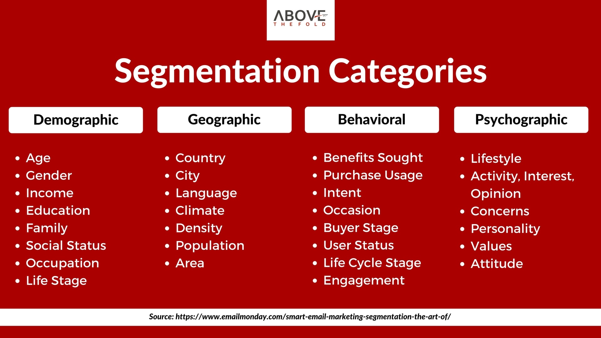 email-segmentation-categories