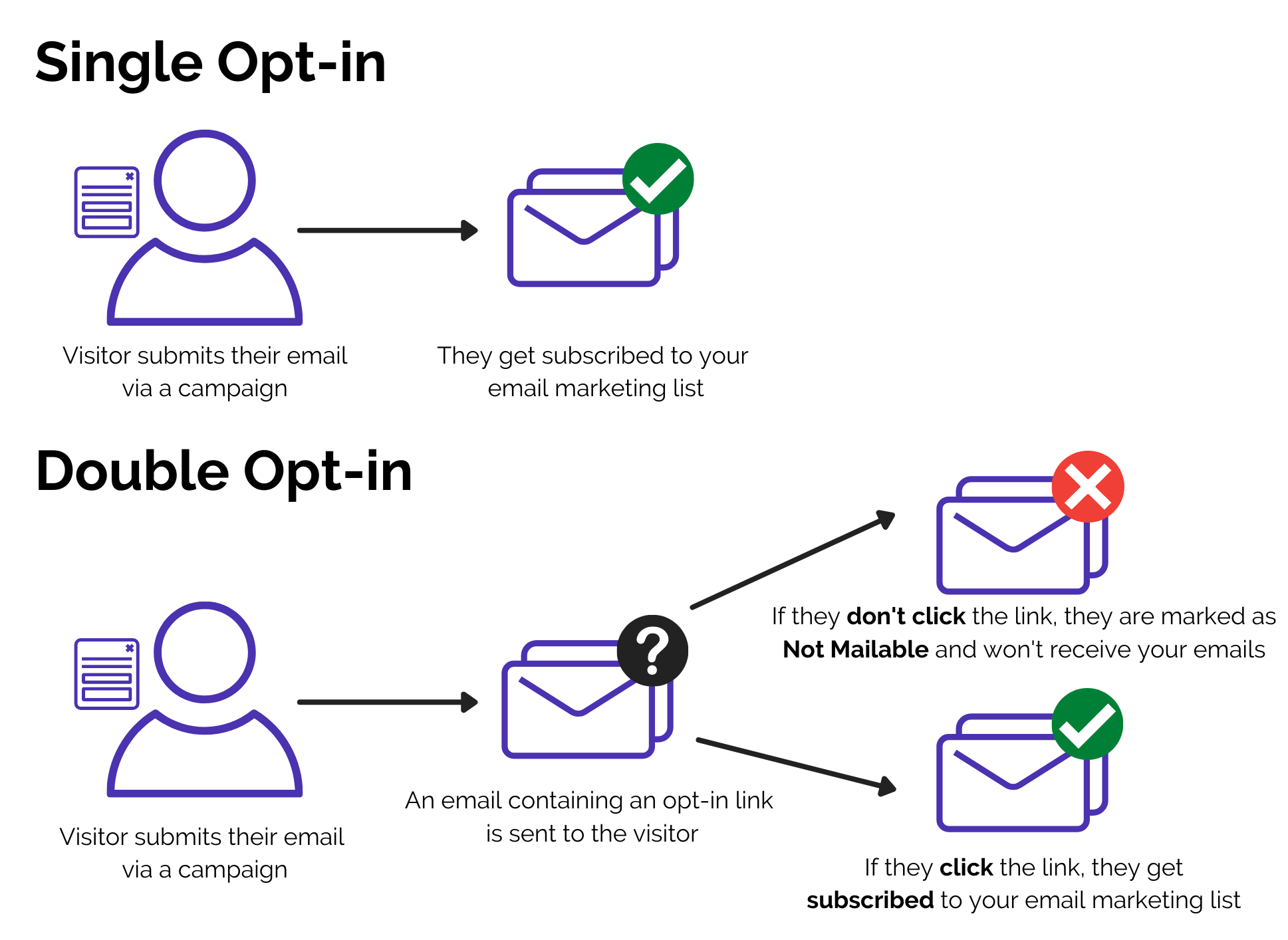 double-vs-single-email-optin
