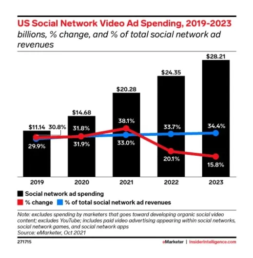 social-network-ad-spending-stats