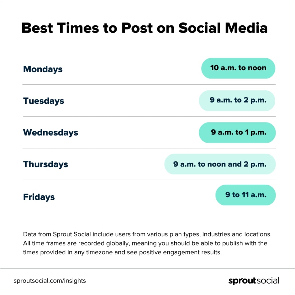 optimal-social-media-posting-times