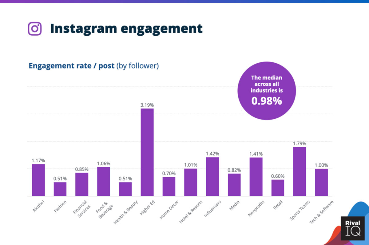 instagram-engagement-statistics