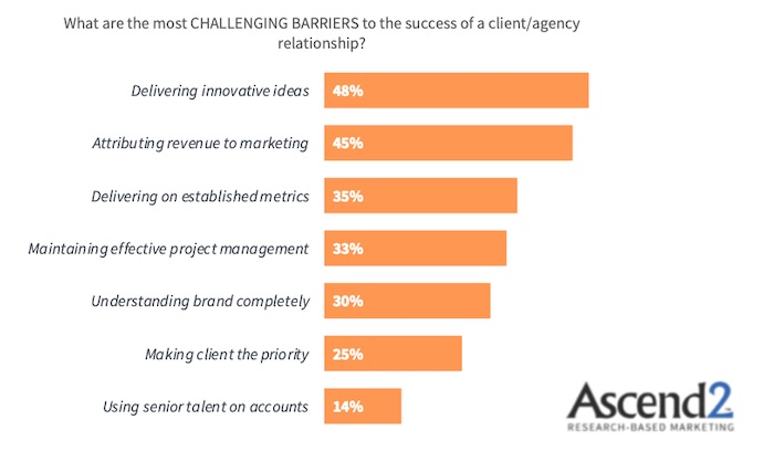 barriers-to-client-agency-relationship