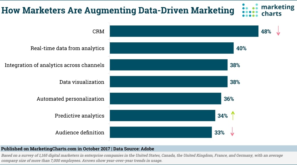 data-driven-marketing-stats