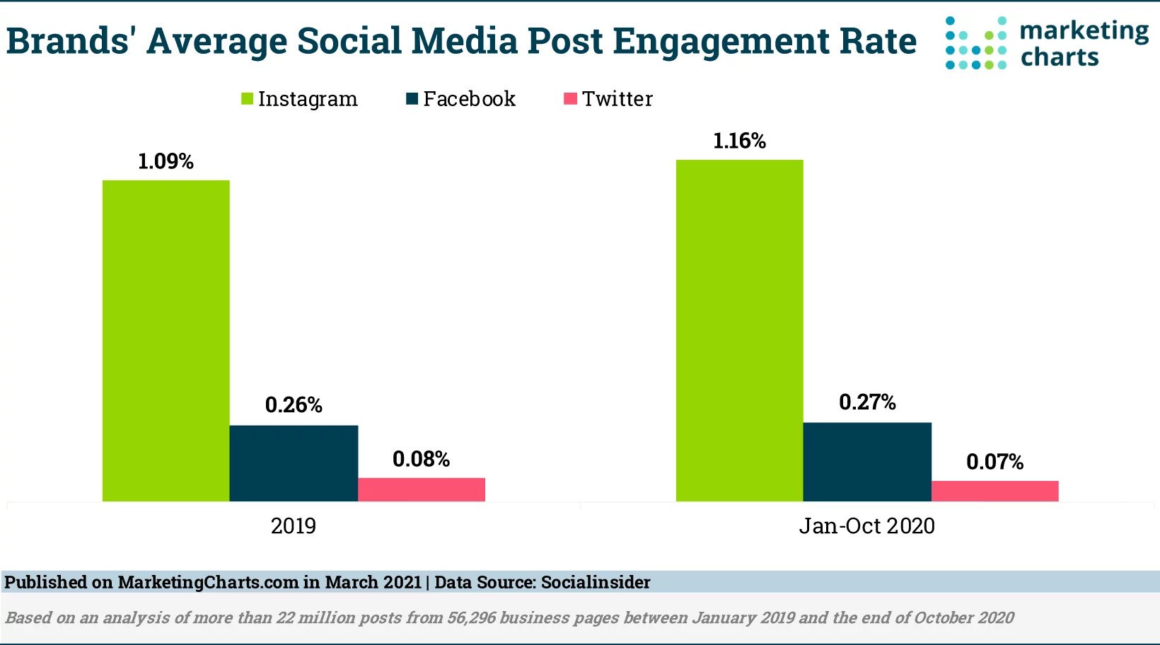 average-post-engagement-rate