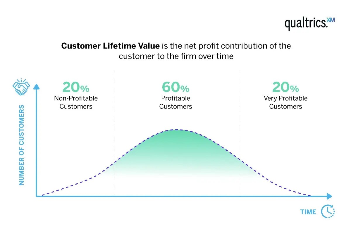 a line graph showing the cost of customer satisfaction