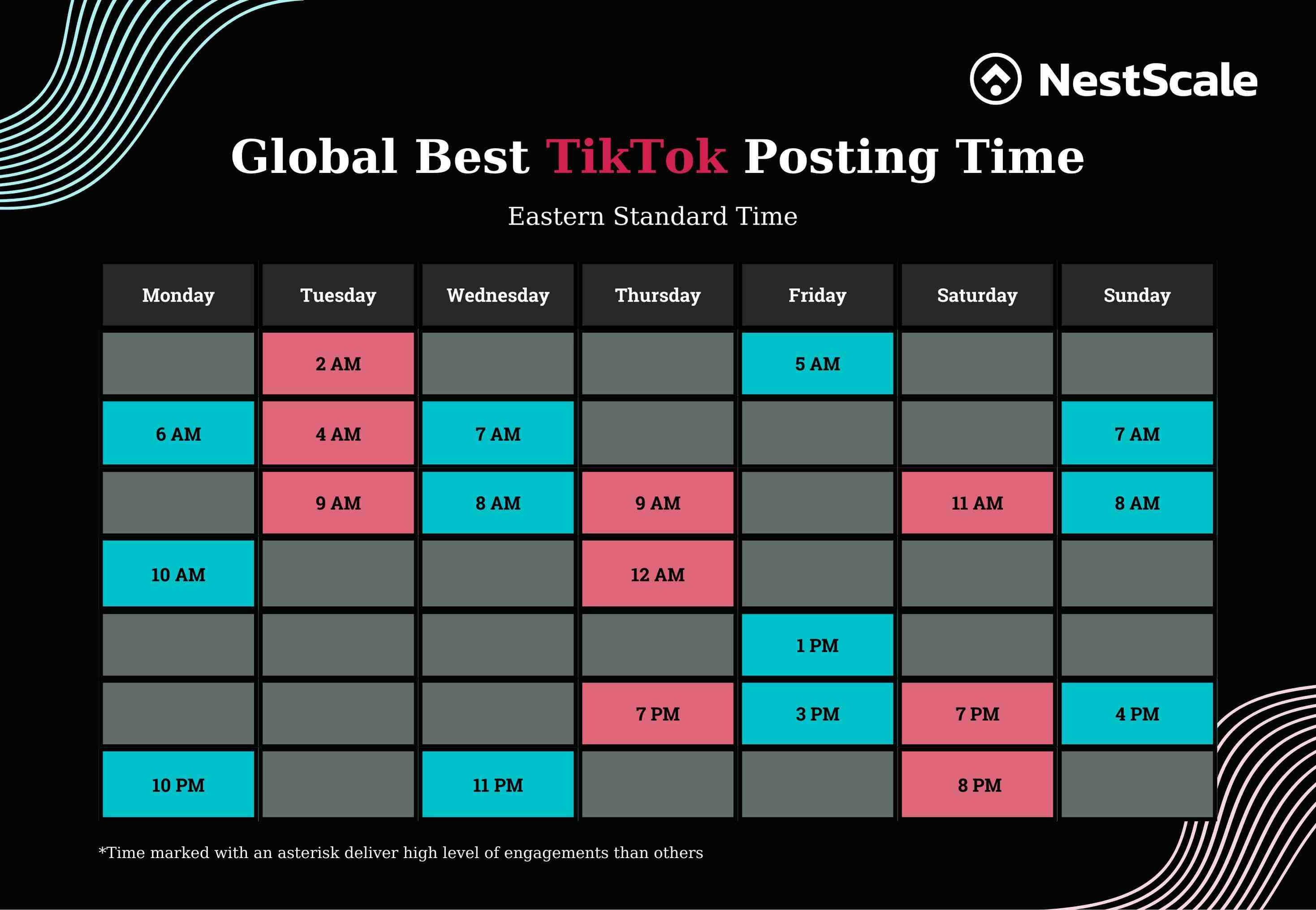 best-global-tiktok-posting-time