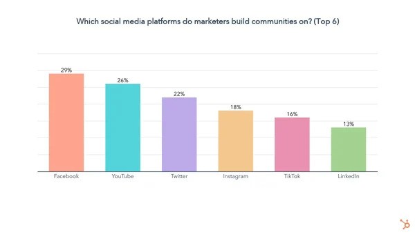 popular-social-media-community-platforms