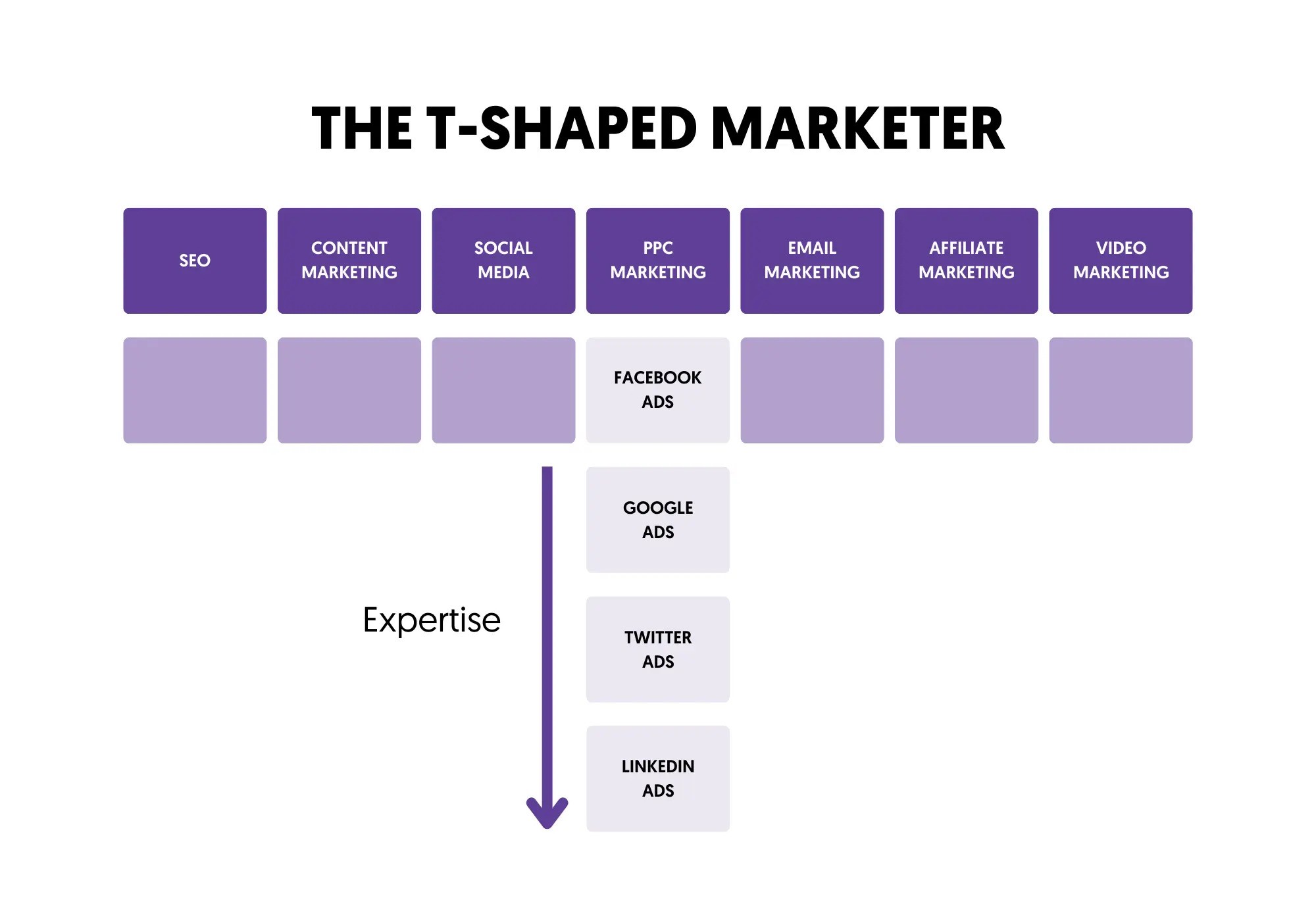 t-shaped-marketer-diagram