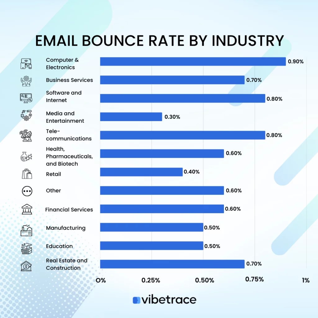 industry-email-bounce-rate