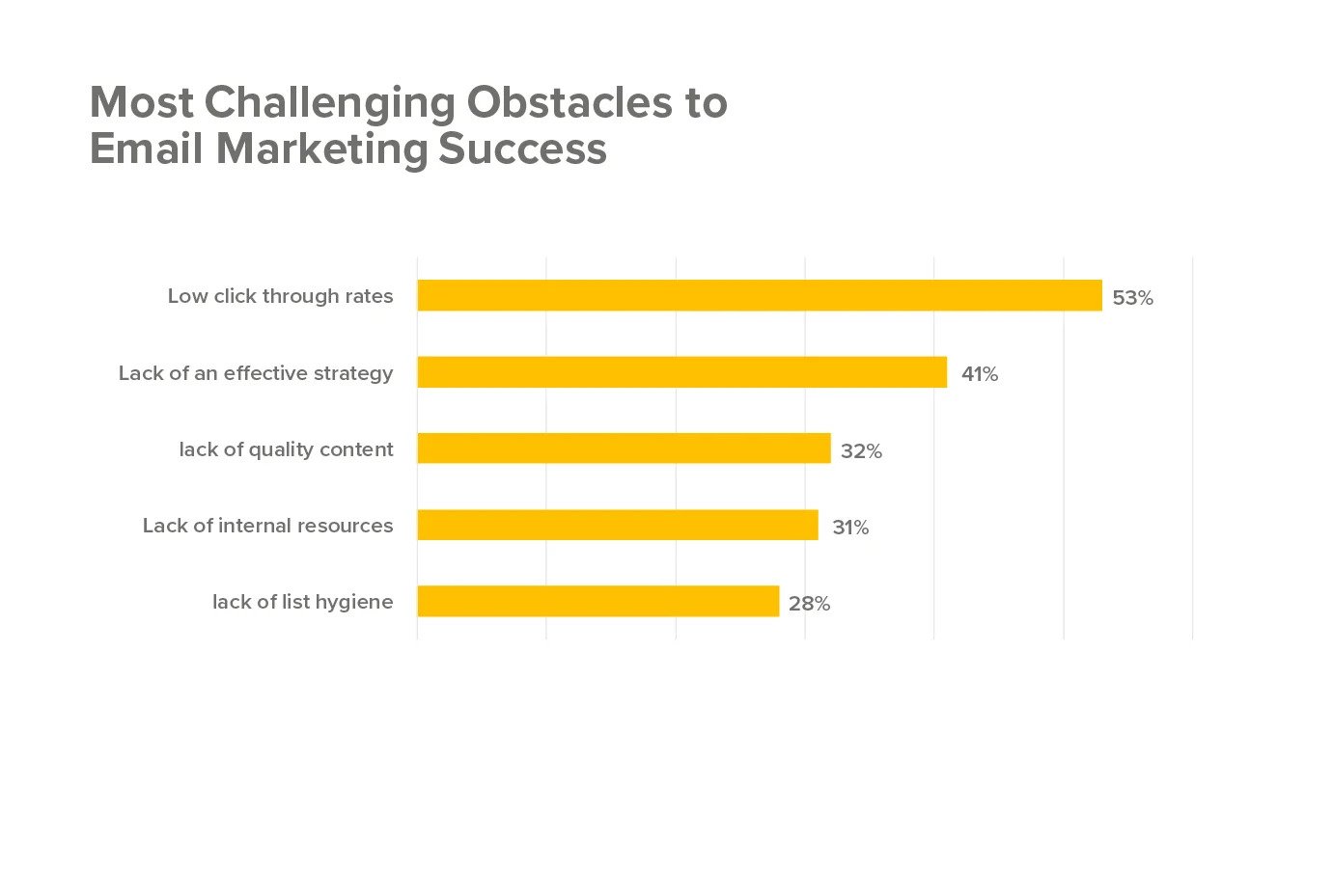 challenges-to-email-marketing-success