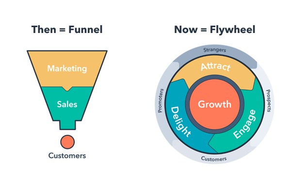 customer-acquisition-funnels