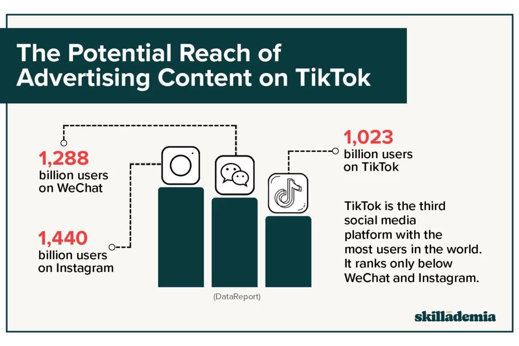 tiktok-ads-potential-reach