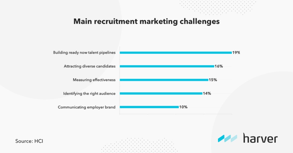 marketing-recruitment-challenges