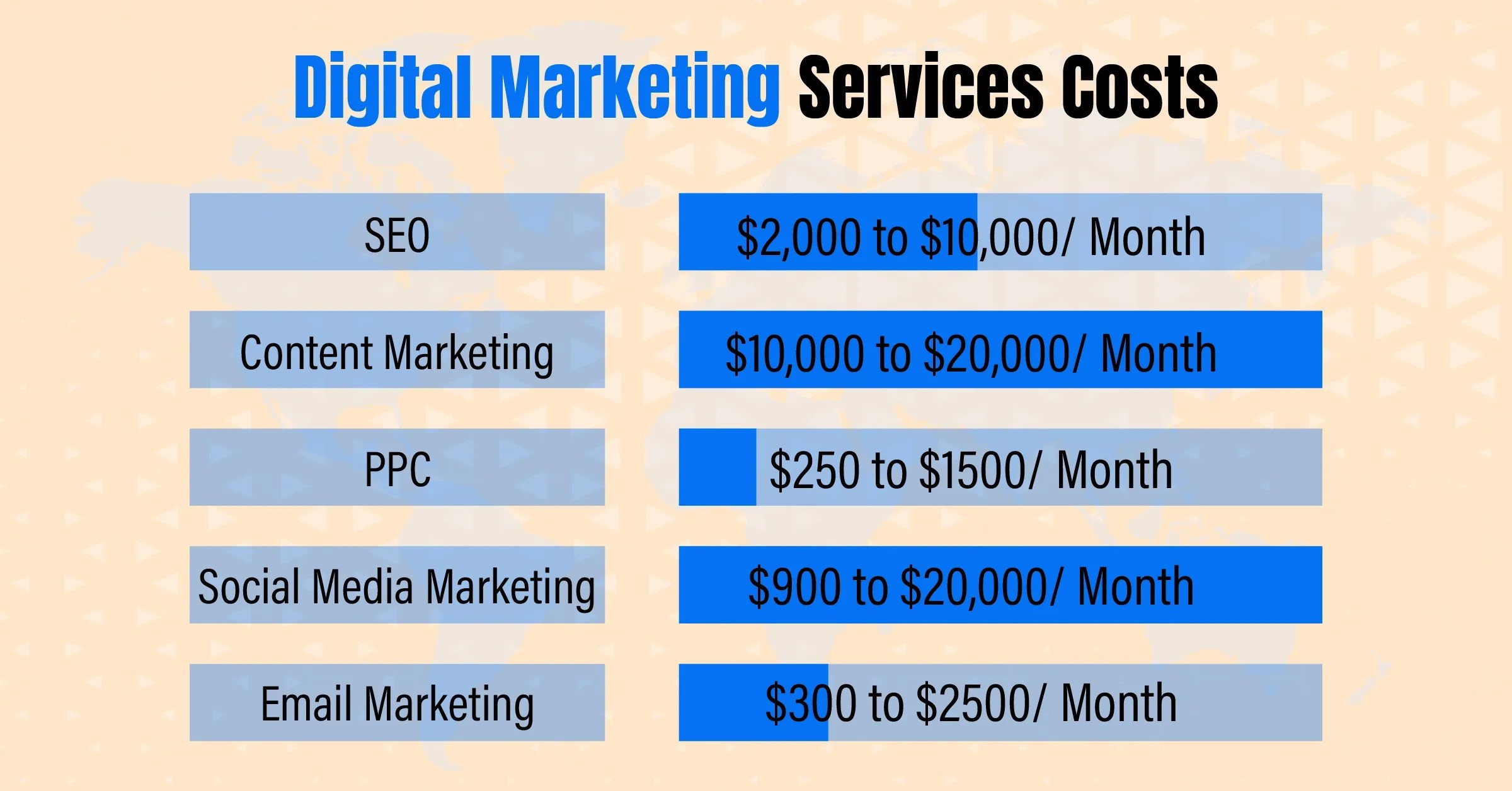 digital-marketing-services-costs